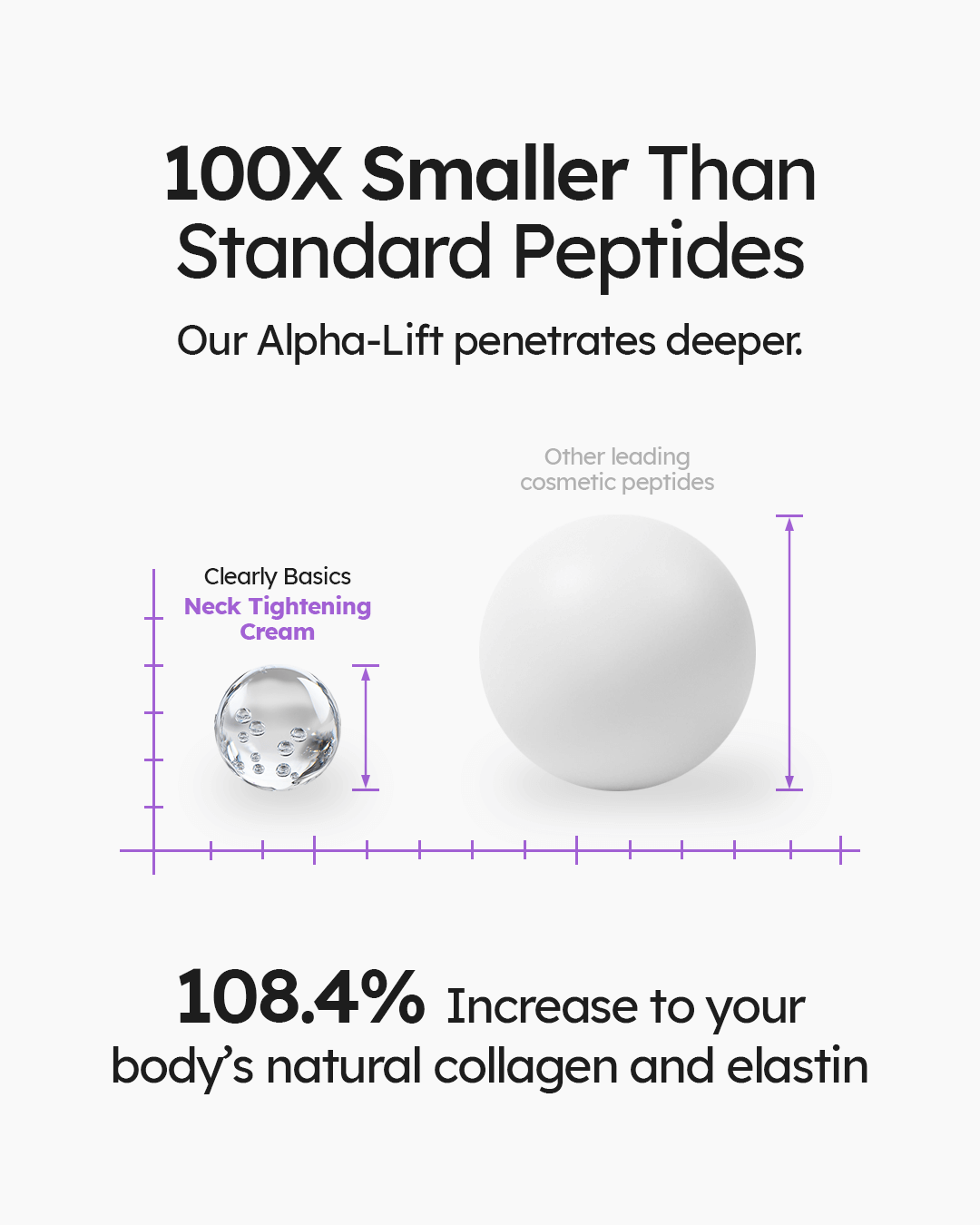 Advanced Neck Cream Best-Selling Kit