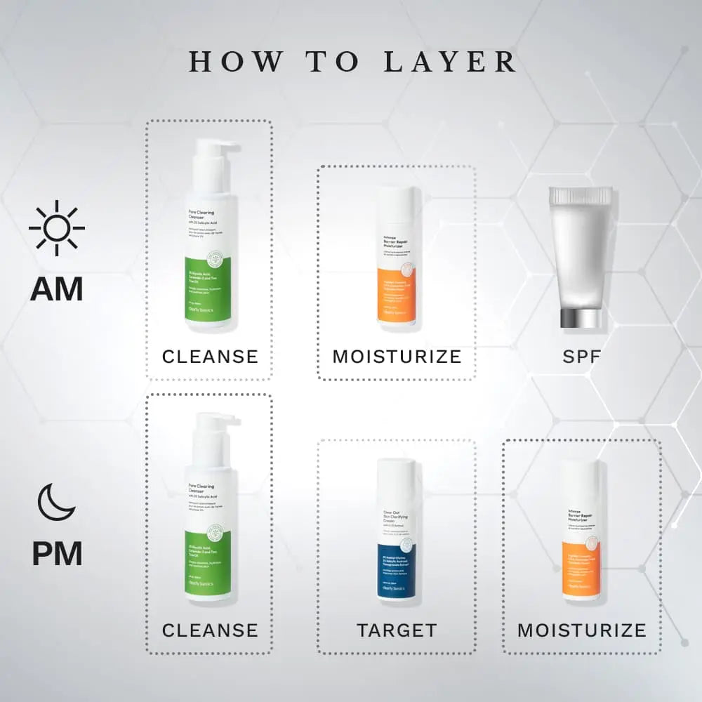 All Clear Acne Kit