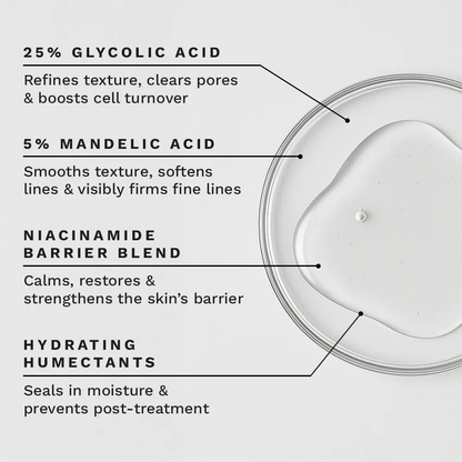 Glycolic Resurfacing Peel Pads