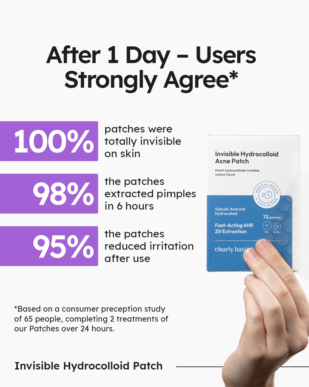 Invisible Patch Invisible Hydrocolloid Acne Patch – Clearly Basics